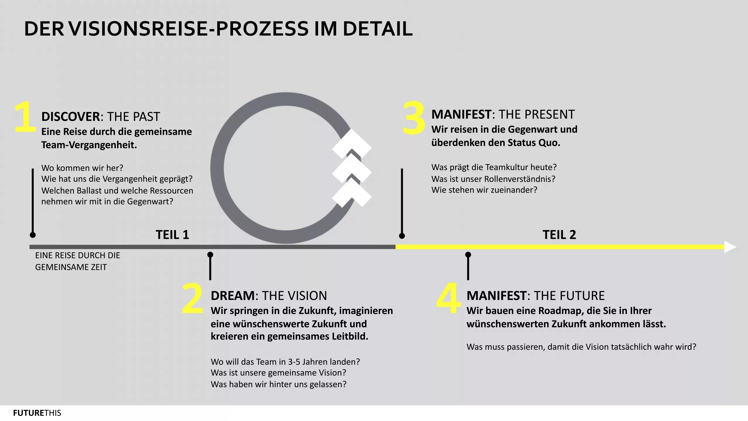 Vision Workshop, Vision Workshop, FutureThis